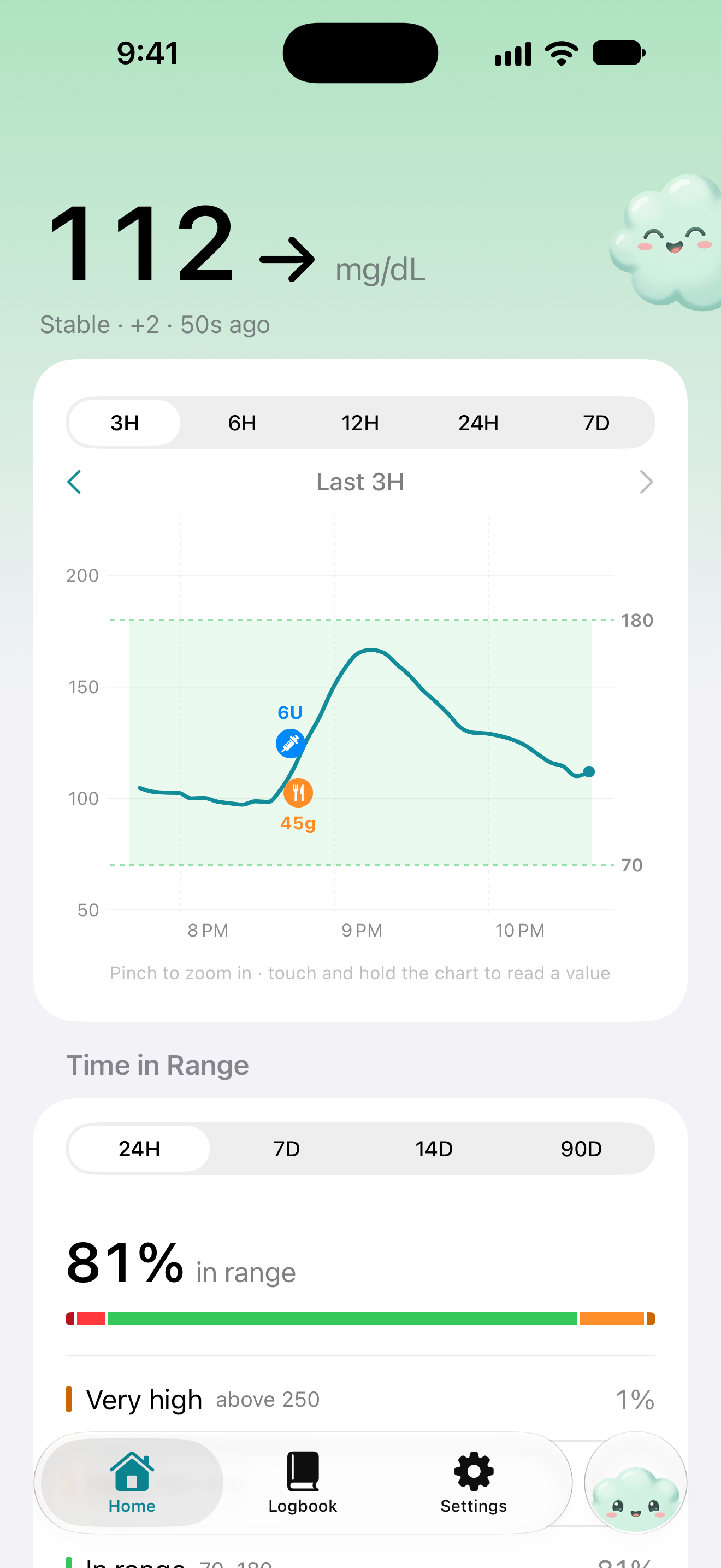 Glucoscope Home screen showing in range glucose